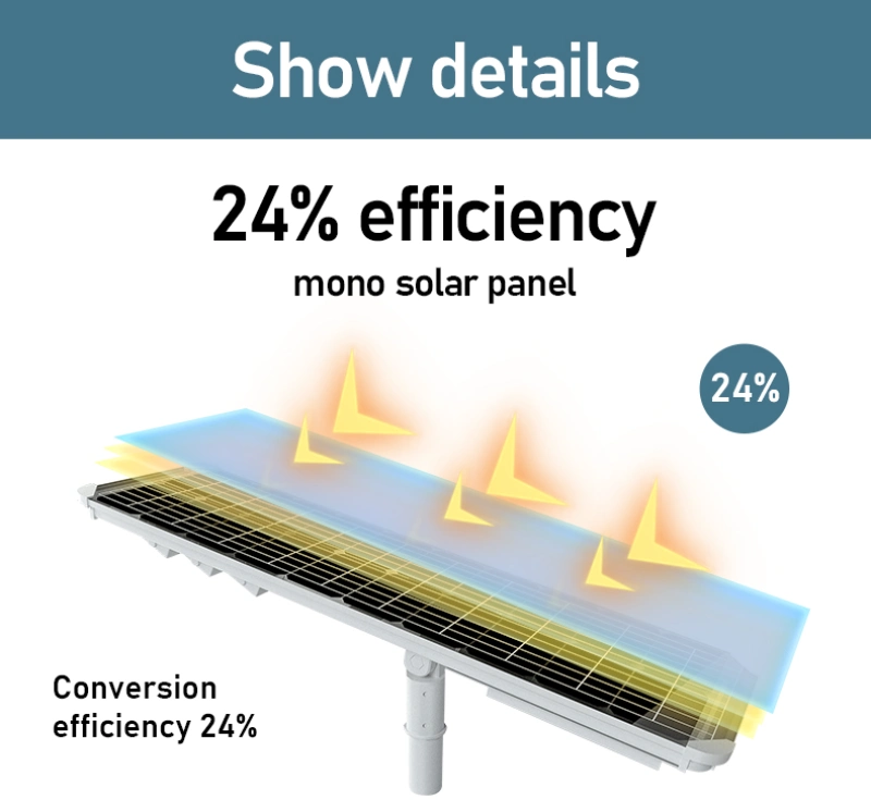 great solar panel for YDSL solar powered street lights charging