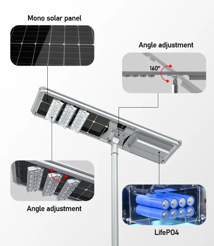 adjustable lighting sources