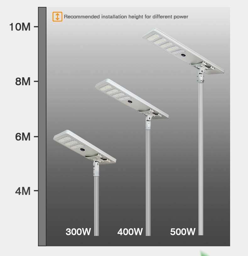 6-10 meters suit for different power