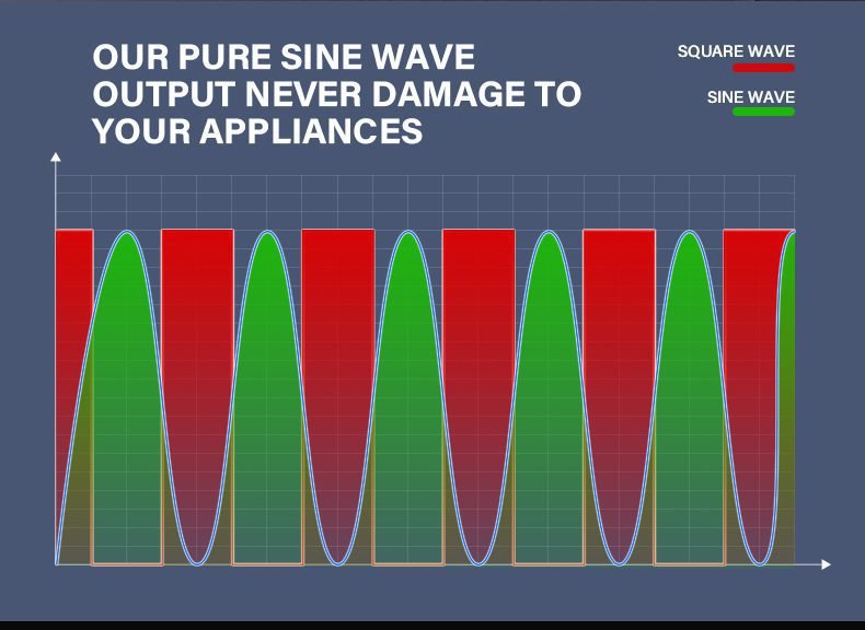 good ac sin ware with power station from YDSL
