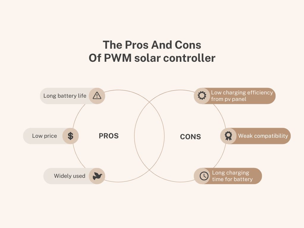 pwm solar charge controller pros and cons