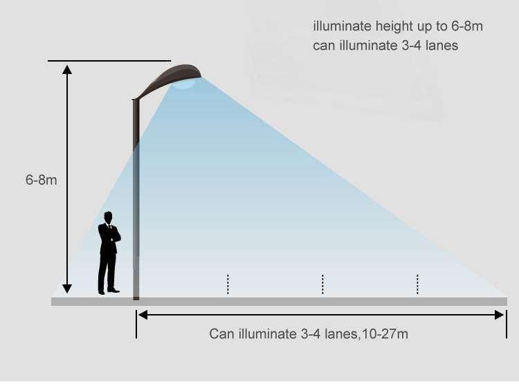 5-6 meters installation height for solar dusk to dawn flood light