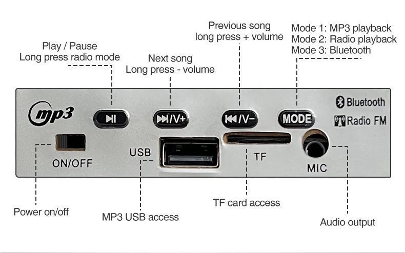 function of fan borad