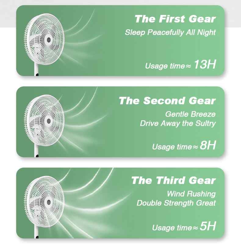different gears and different working time