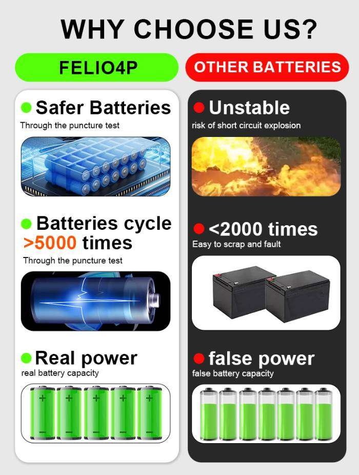 The differences between YDSL and other manufacturer's battery