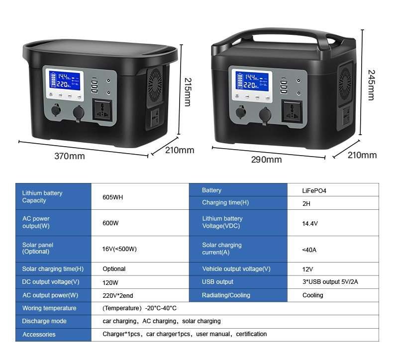two models with the same parameters