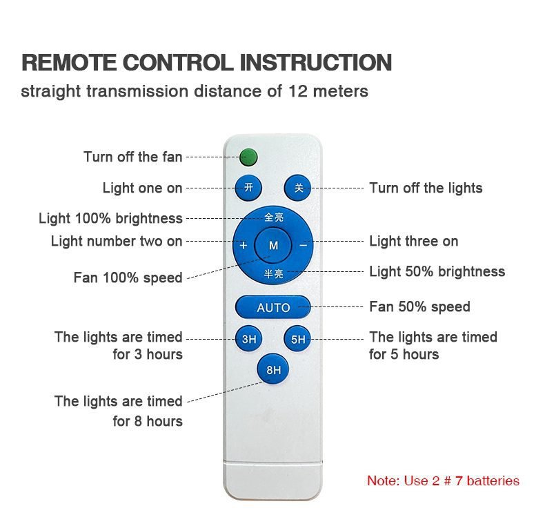 remote control instructions