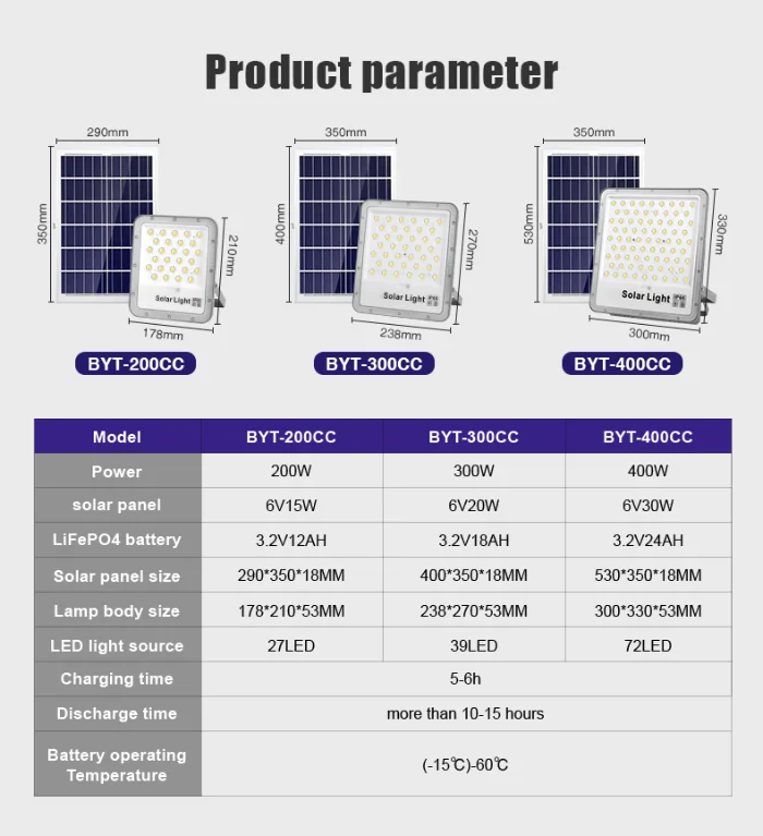 all parameters with exterior solar flood lamps