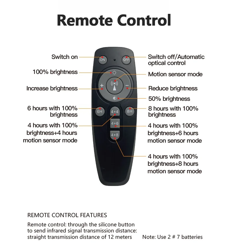 instructions of remote