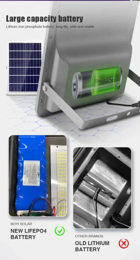 YDSL offers new led chips for each solar flood lights