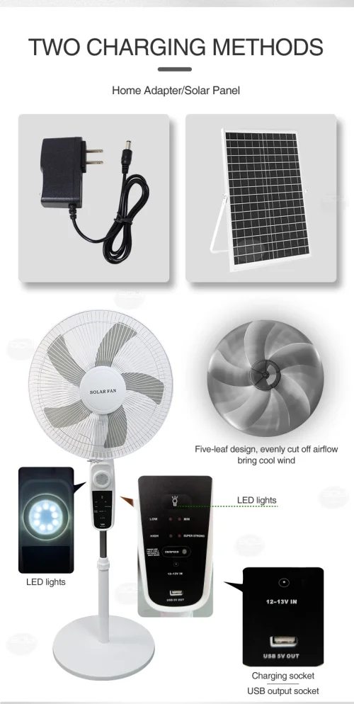 panel solar fan detais