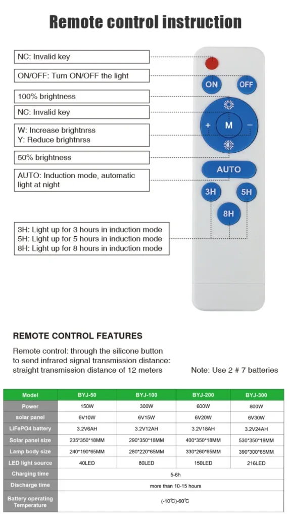 YDSL remmote details